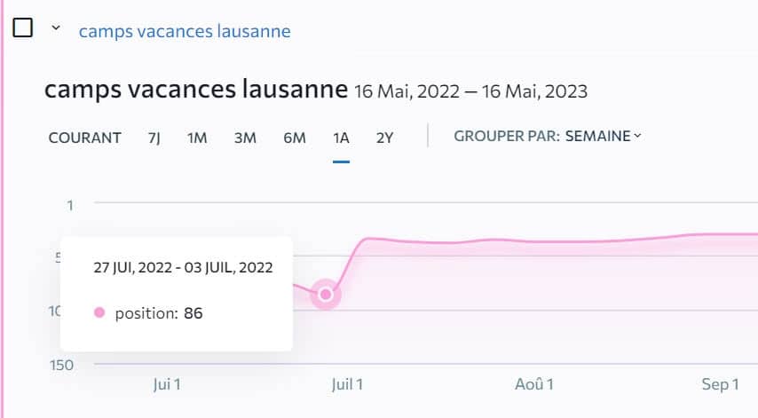 rapport de positionnement google 1