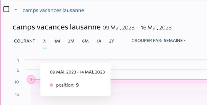 rapport de positionnement google 2