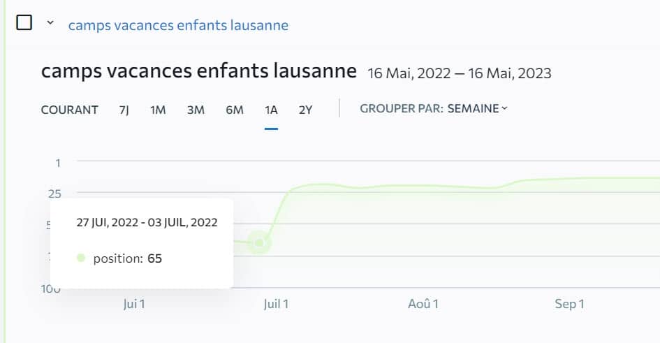 rapport de positionnement google 3