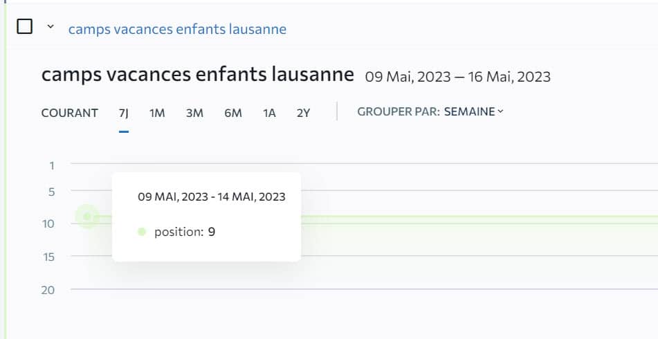 rapport de positionnement google 4